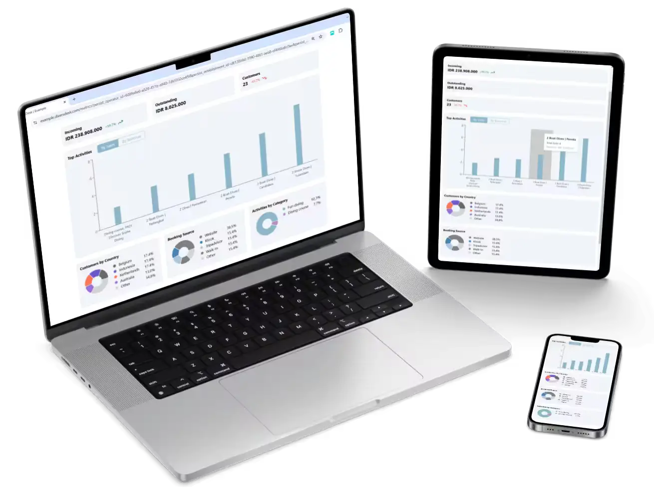 Macbook, ipad and iphone displaying dive center metrics using diversdesk dive shop management software