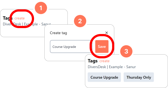 Creating a tag